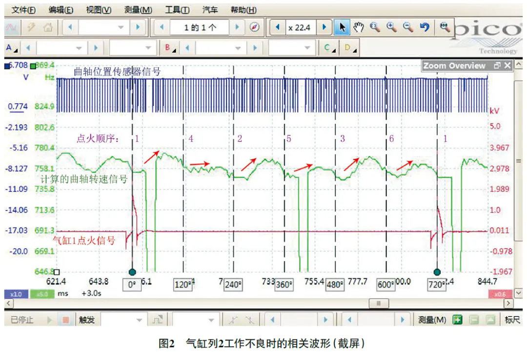 2012 款捷豹XJ 怠速时轻微抖动