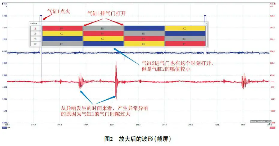 2020款凯迪拉克XT5发动机加速异响 