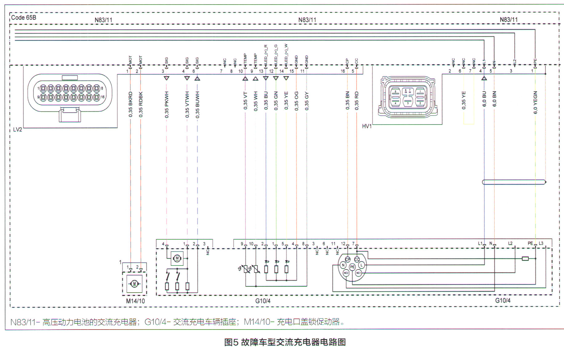 一辆行驶里程约1200km的 2020款（CODE800）奔驰EQC3504MATIC。车主反映：该车交流充电接口无法充电，但直流充电功能正常。故障诊断与排除5