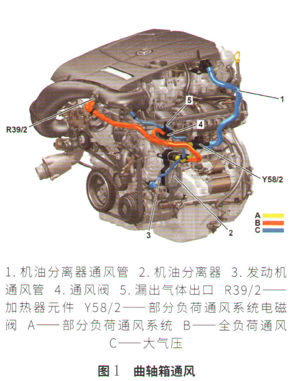 奔驰GLC 200无法启动、发动机故障灯亮1