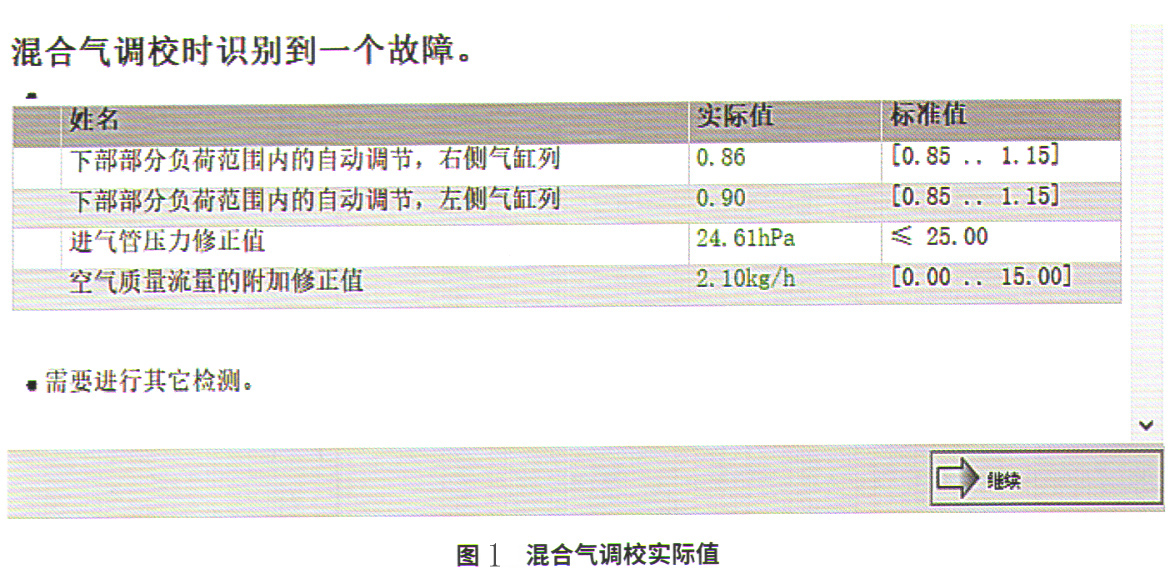 奔驰S680轿车过程中发动机故障灯突然亮起1