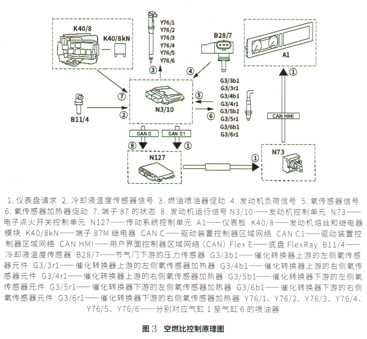 奔驰S680轿车过程中发动机故障灯突然亮起3