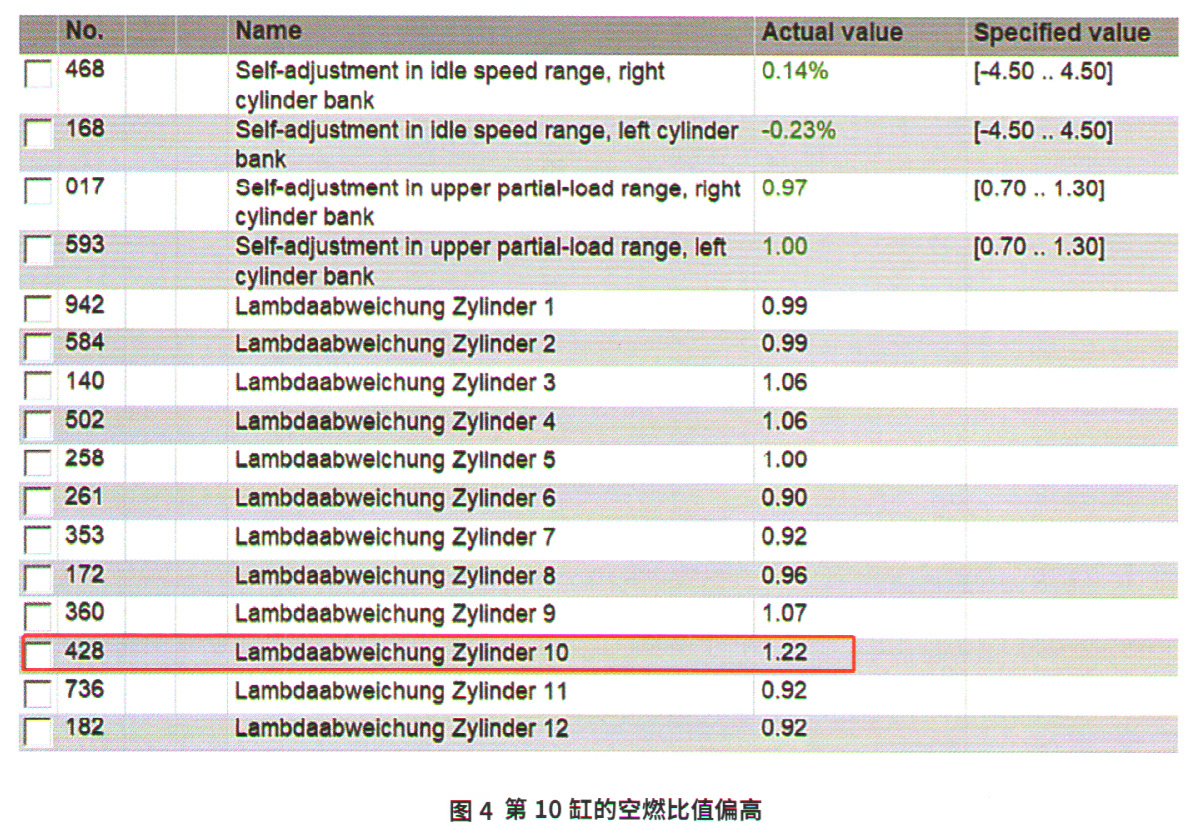 奔驰S680轿车过程中发动机故障灯突然亮起4