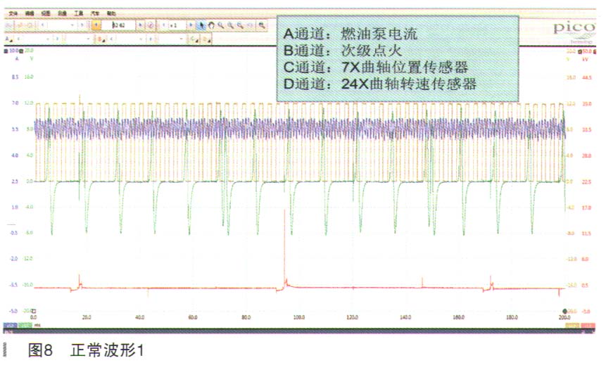 别克GL8发动机热车难启动8