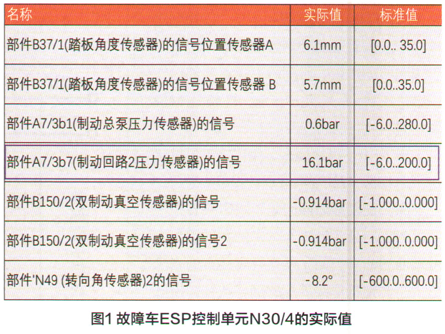 奔驰C200轿车在HOLD期间溜车1