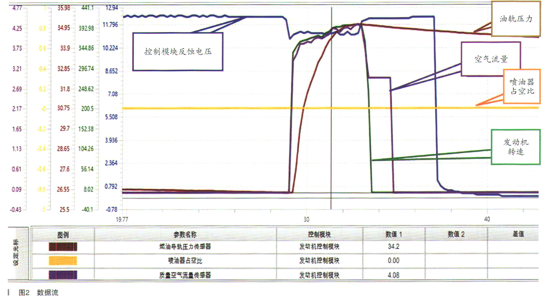 别克君威轿车加注燃油后无法启动2