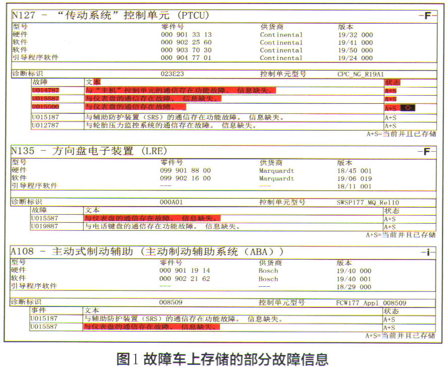 奔驰GLB180仪表和中央显示屏均不亮1