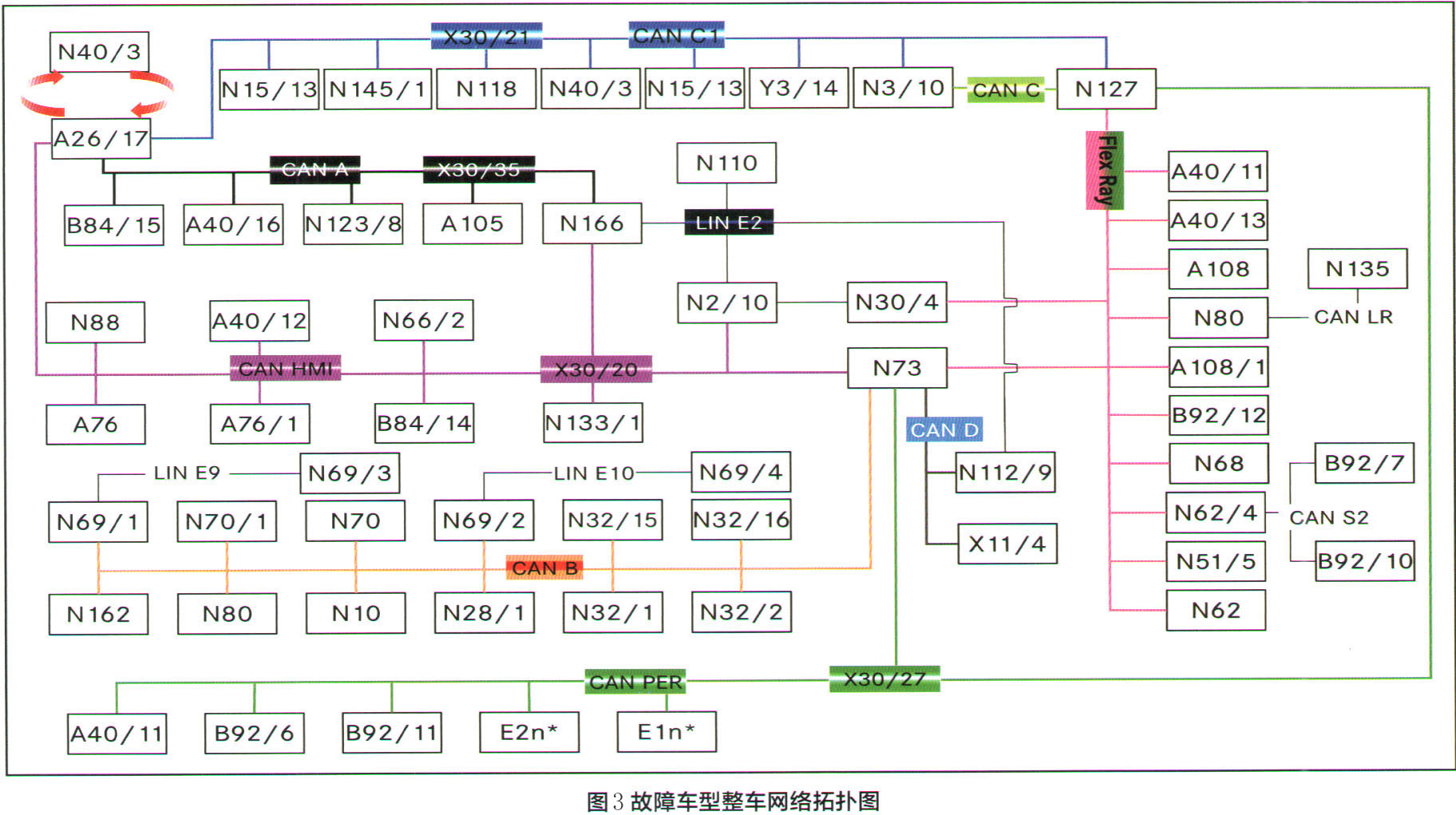 奔驰GLB180仪表和中央显示屏均不亮3