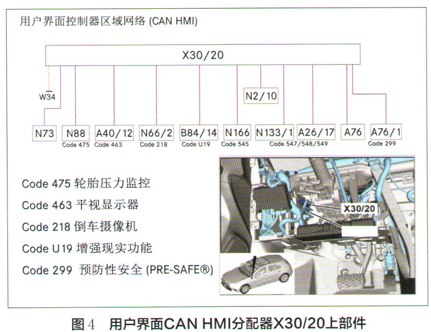 奔驰GLB180仪表和中央显示屏均不亮4