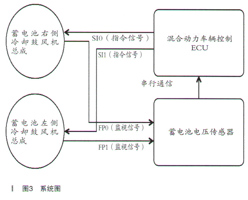 雷克萨斯NX300行驶中仪表显示电池系统故障3