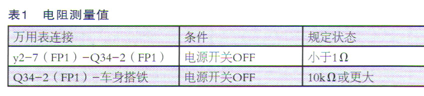 雷克萨斯NX300行驶中仪表显示电池系统故障表1