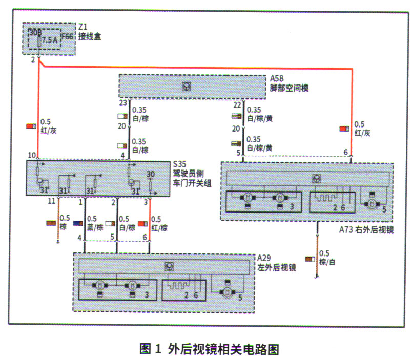 宝马7系外后视镜及后部车窗遮阳卷帘动作异常1