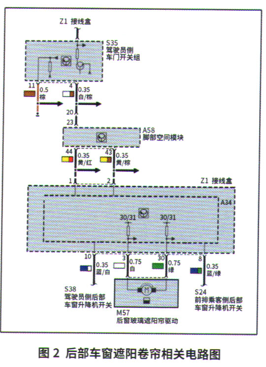 宝马7系外后视镜及后部车窗遮阳卷帘动作异常2