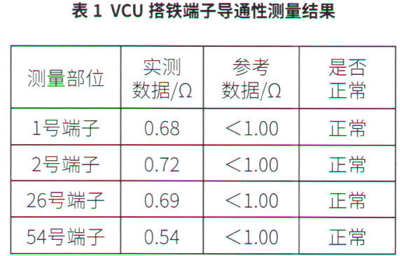 吉利帝豪EV450纯电动Ready灯不亮表1