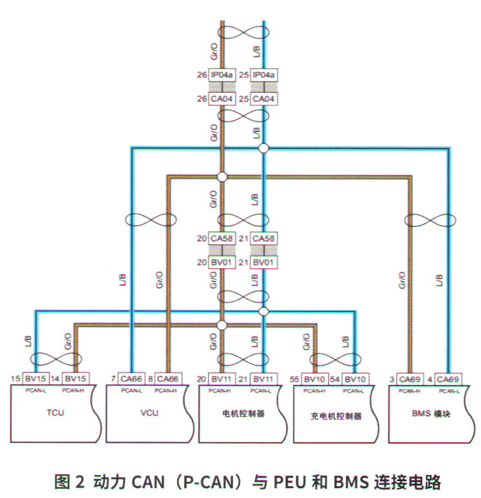 吉利帝豪EV450纯电动Ready灯不亮2