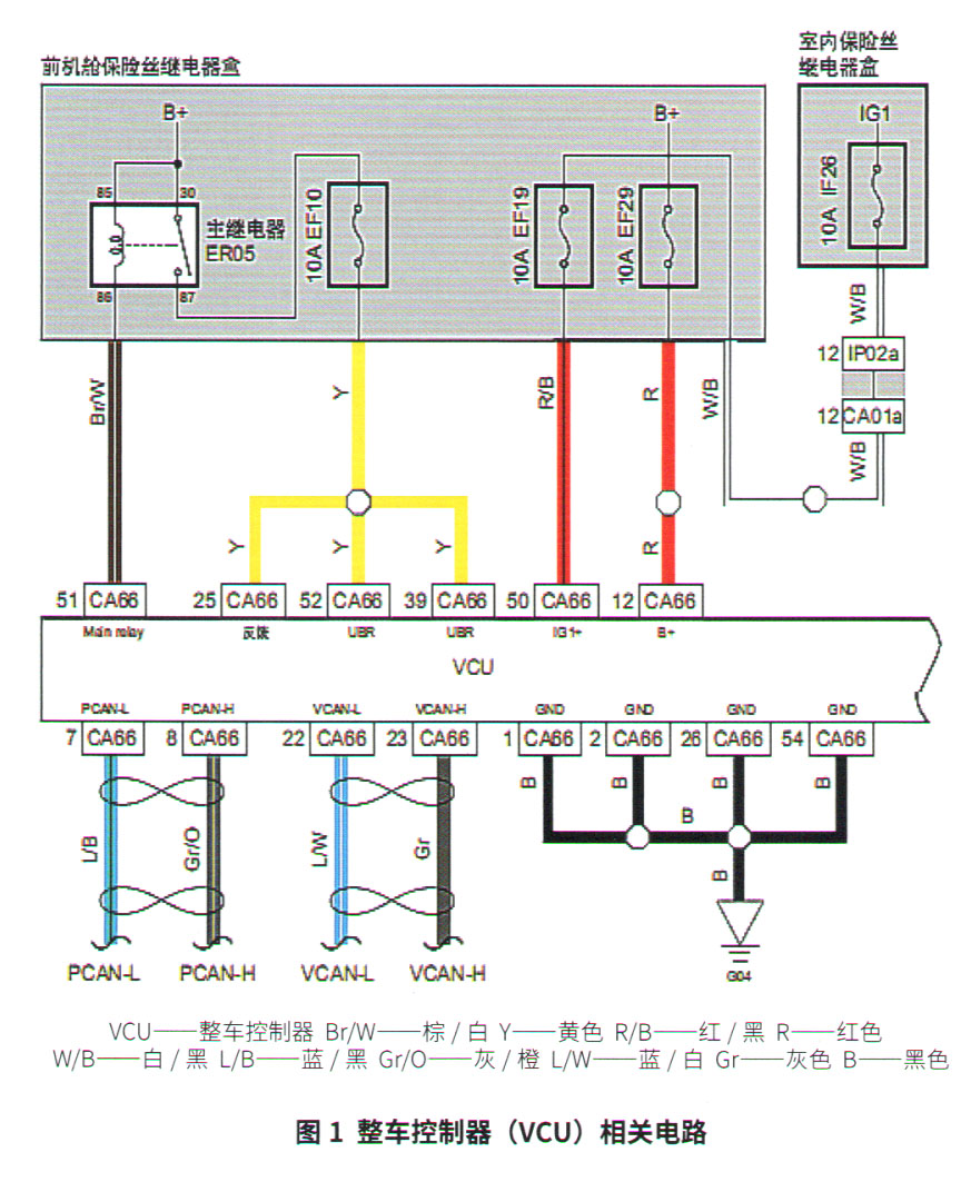 吉利帝豪EV450纯电动Ready灯不亮1