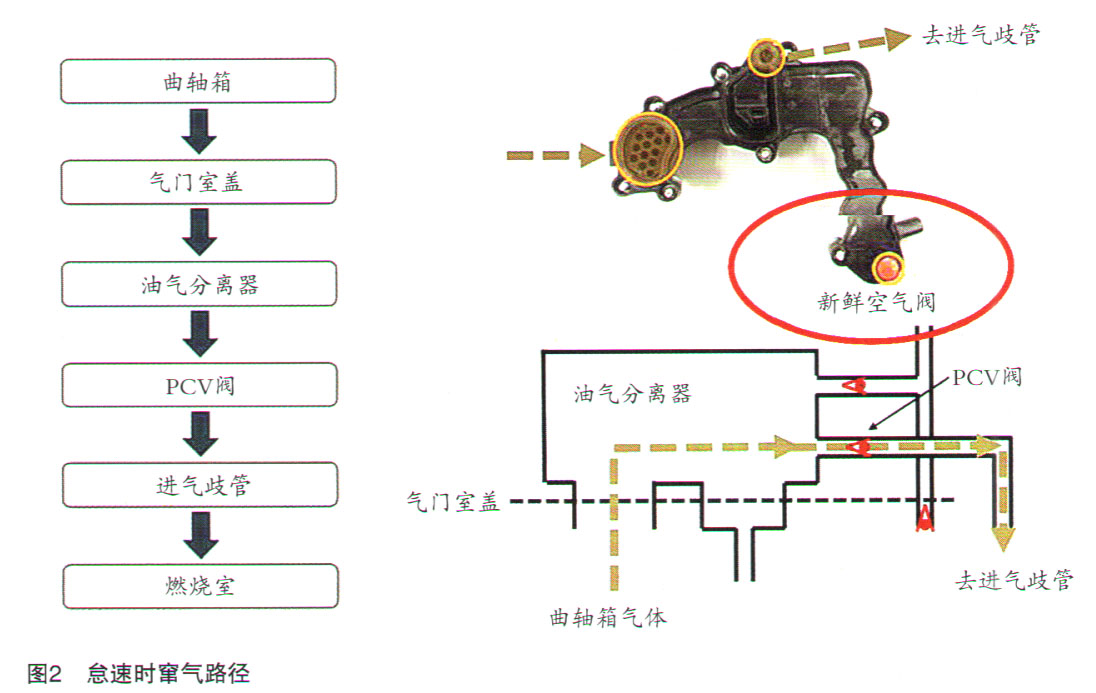 别克英朗发动机怠速异响检修2