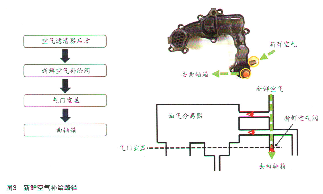 别克英朗发动机怠速异响检修3