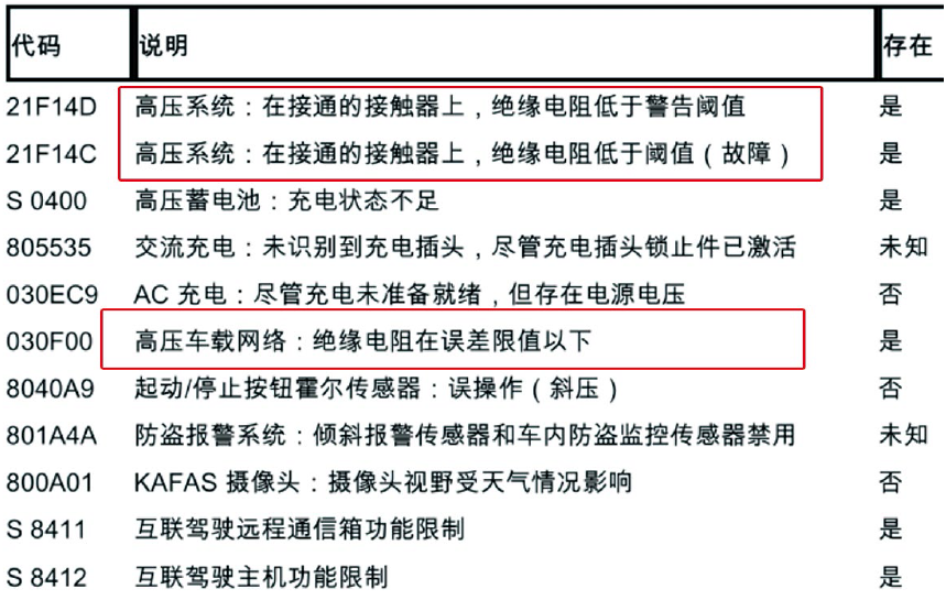 2019款插电混动版宝马530Le综合故障报警灯点亮2