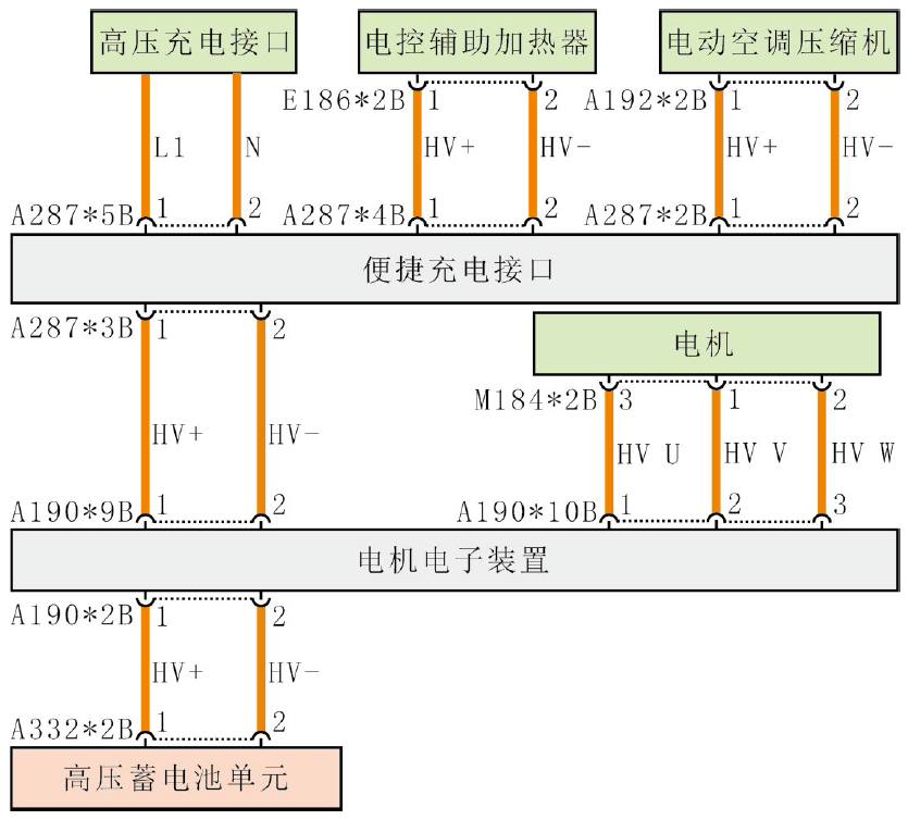 2019款插电混动版宝马530Le综合故障报警灯点亮4