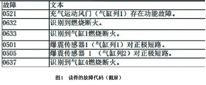 2011款奔驰E300发动机无法起动1