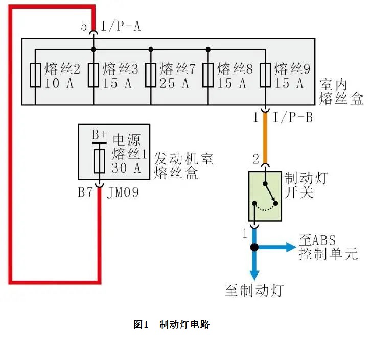 2008款北京现代索纳塔制动灯无法点亮1