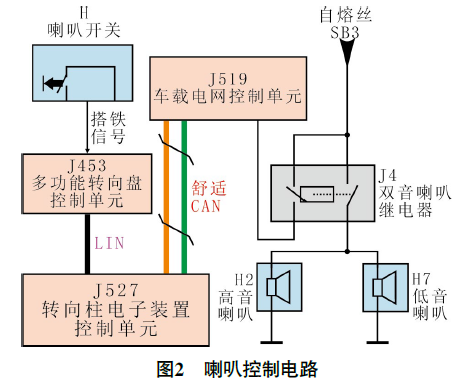 2015 款大众迈腾喇叭不响2