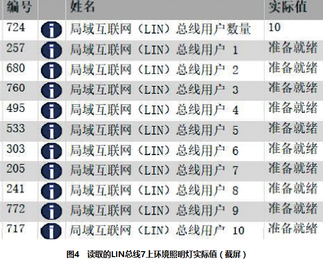 2019款奔驰E300仪表台上的环境照明灯会熄灭4