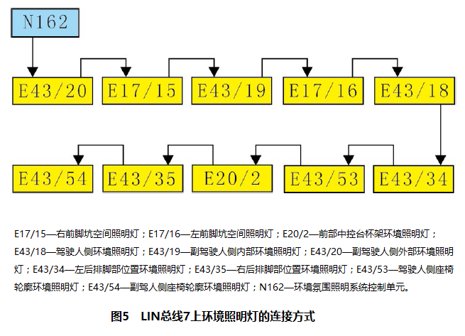 2019款奔驰E300仪表台上的环境照明灯会熄灭5