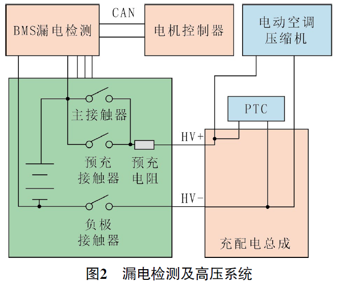 2021款比亚迪秦EV无法上高压电2