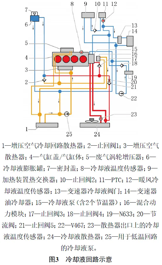 2021 款大众探岳GTE 纯电模式下无暖风3