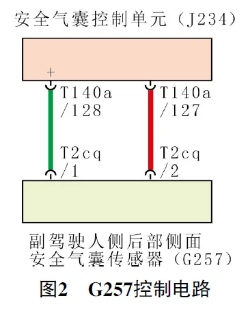 2022 款奥迪Q4 e-tron 安全气囊故障灯偶尔异常点亮2