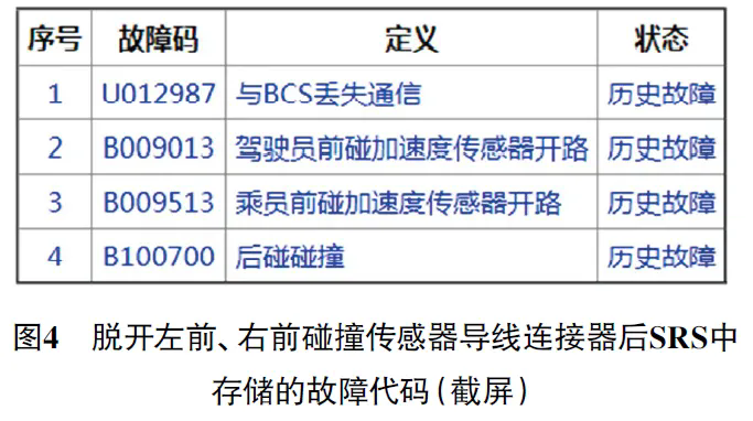 2022 款广汽埃安S安全气囊故障灯异常点亮4