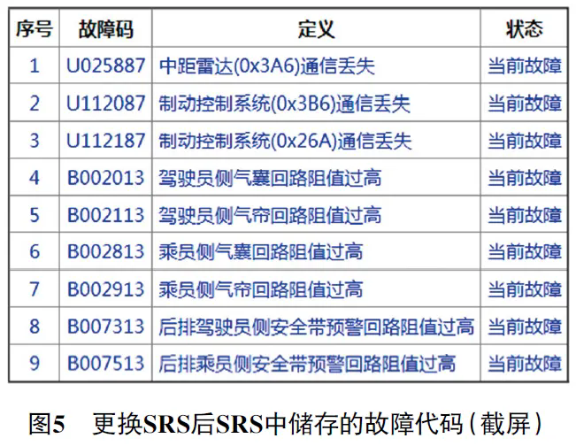 2022 款广汽埃安S安全气囊故障灯异常点亮5