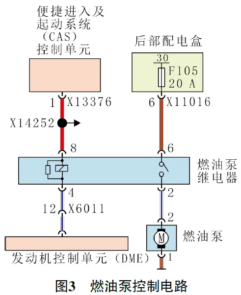 2009款宝马X5发动机偶尔无法起动3