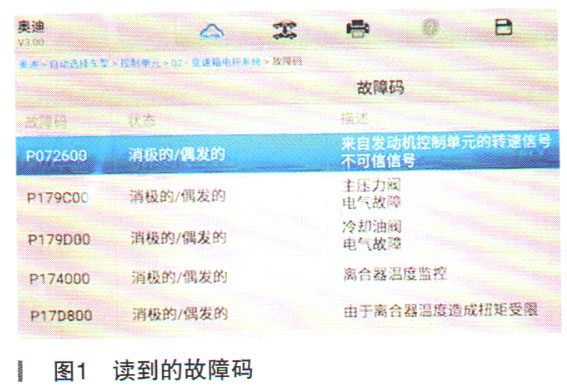 2012年奥迪A6L跑不起来且仪表报警1