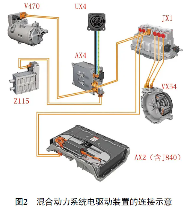 2020 款大众探岳GTE 混合动力车组合仪表提示混合动力系统故障2