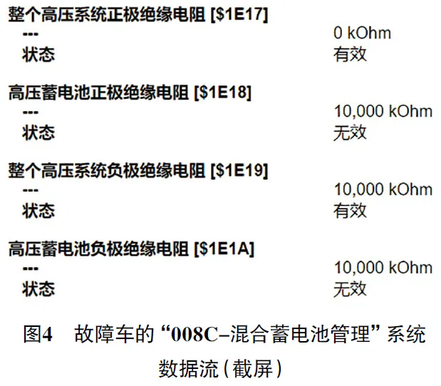 2020 款大众探岳GTE 混合动力车组合仪表提示混合动力系统故障4