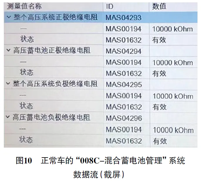 2020 款大众探岳GTE 混合动力车组合仪表提示混合动力系统故障10