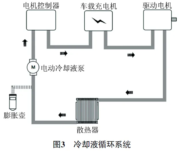 2016 款吉利帝豪EV无法加速3