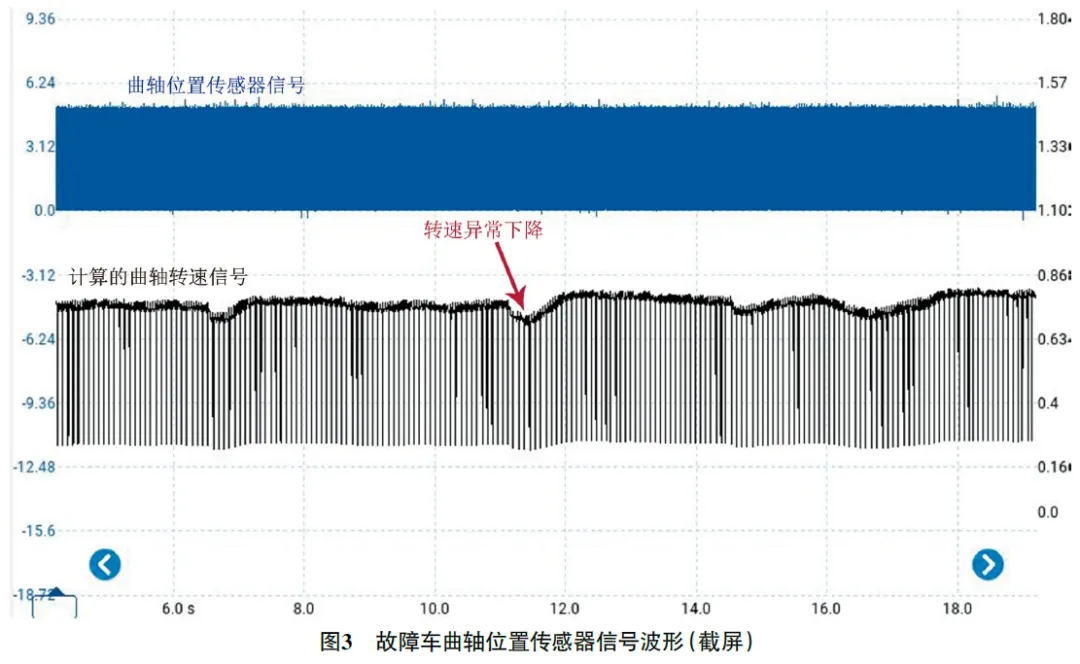 2012款大众速腾发动机偶尔抖动3