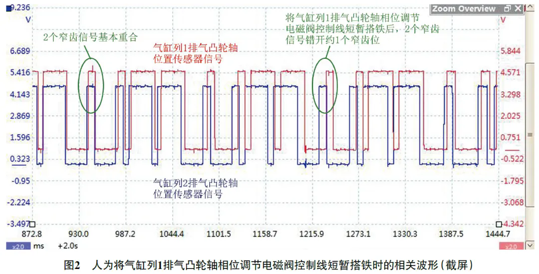 2011 款奔驰S400L HYBRID 发动机故障灯异常点亮2