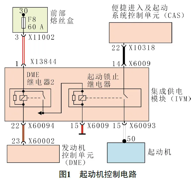 2007 款宝马650i 发动机偶尔无法起动1