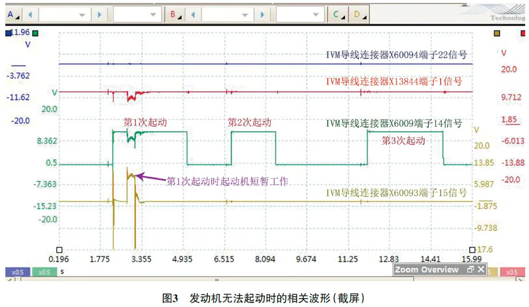 2007 款宝马650i 发动机偶尔无法起动3