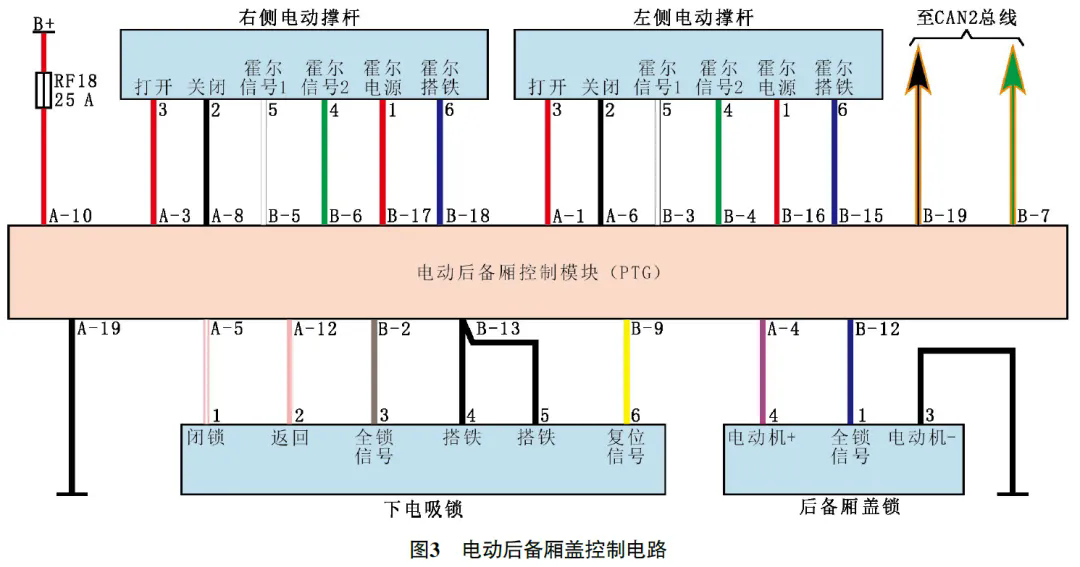 2023 款零跑C01 纯电车后备厢盖无法电动打开和关闭3