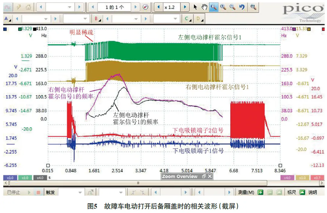 2023 款零跑C01 纯电车后备厢盖无法电动打开和关闭5