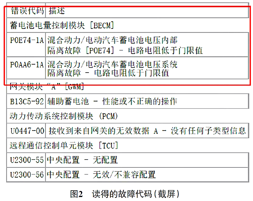 2018 款路虎揽胜运动版插电式混合动力车无法行驶2