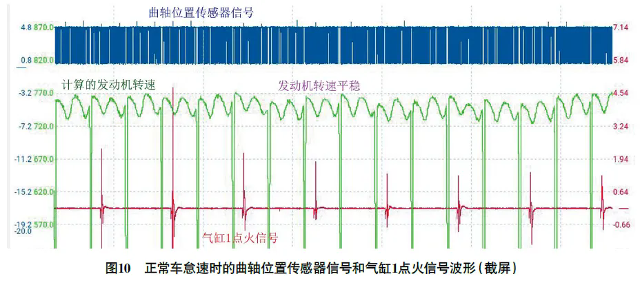 2016款福特蒙迪欧发动机怠速不稳10