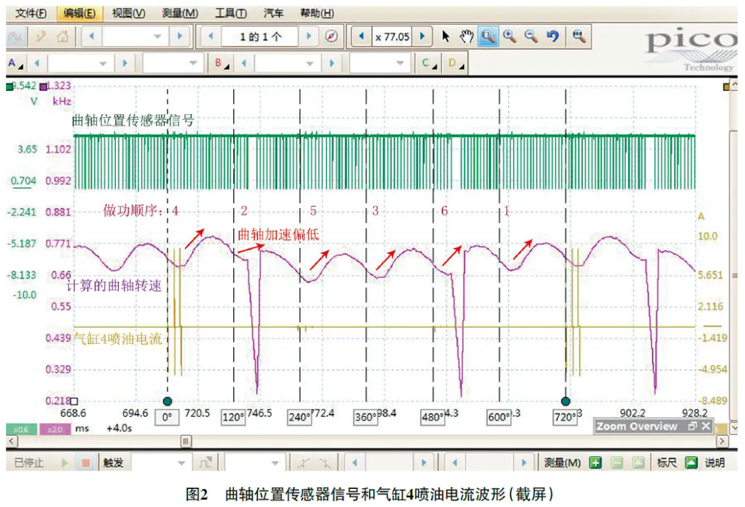 2012 款柴油版路虎揽胜运动加速无力2