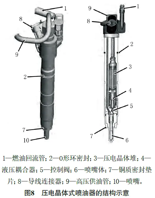 2012 款柴油版路虎揽胜运动加速无力8